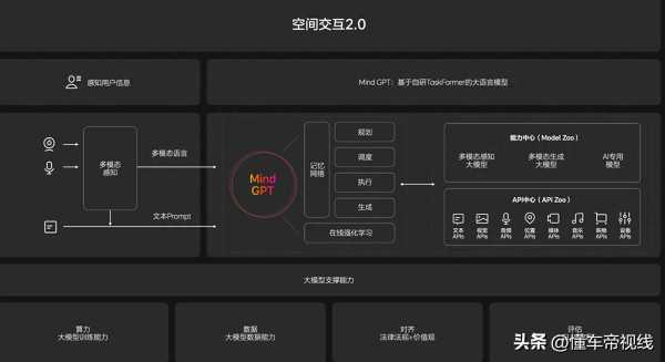 理想纯电动MPV MEGA实车曝光