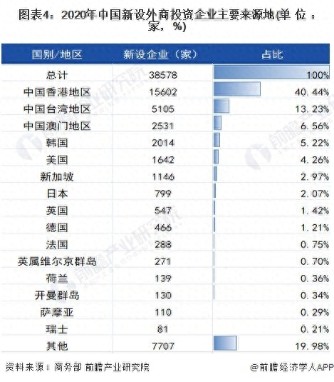 中国将全面取消制造业外资准入限制