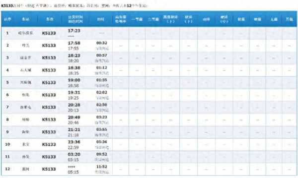 黑龙江一旅客列车运输中脱轨!太惊险