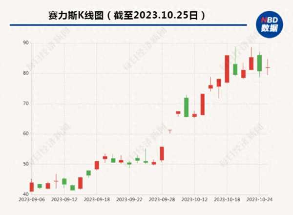 华为辟谣全面接管问界销售体系