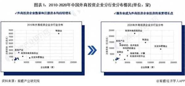 中国将全面取消制造业外资准入限制