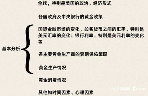 023金价暴涨