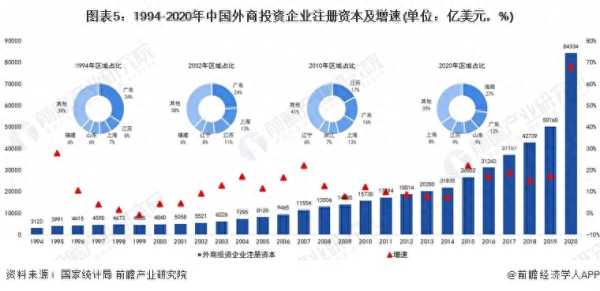 中国将全面取消制造业外资准入限制