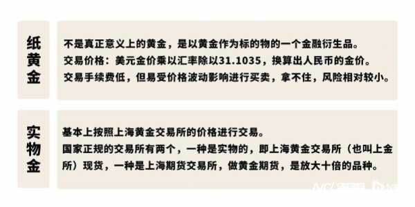 023金价暴涨