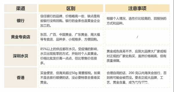 023金价暴涨