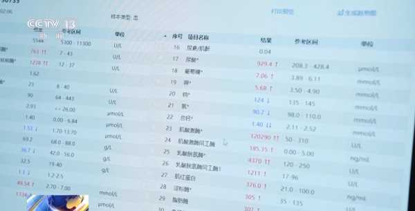 高中生连吃4种感冒药住进重症监护室