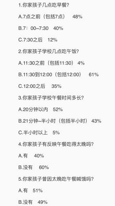 近4成中小学生称学校午饭太晚