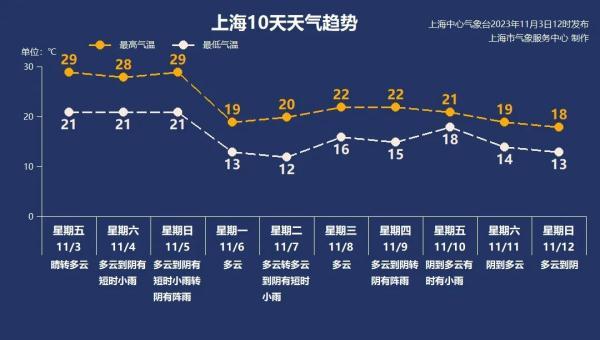中等强度厄尔尼诺事件即将形成