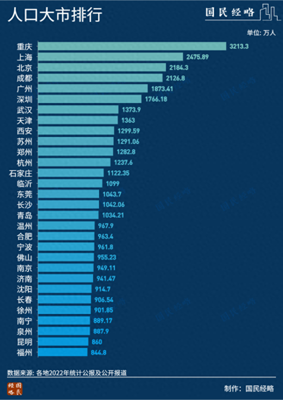 抢人!万亿城市也绷不住了