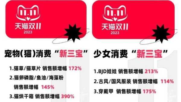 这届双11男性消费力首次超宠物狗