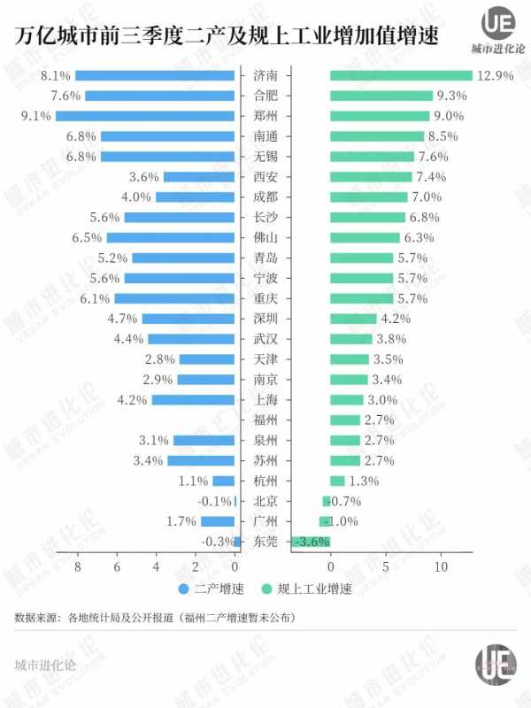 从垫底到领先 郑州的机会来了?