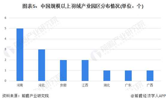 国产羽绒服卖到7000元!波司登平均价格已升至1600元