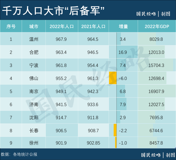 抢人!万亿城市也绷不住了