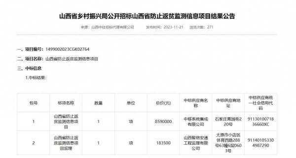山西回应859万采购防止返贫监测系统