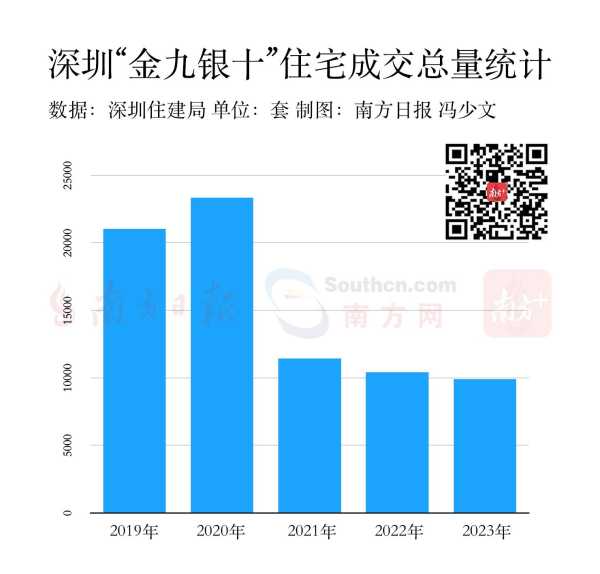 深圳重磅楼市新政将影响几何?