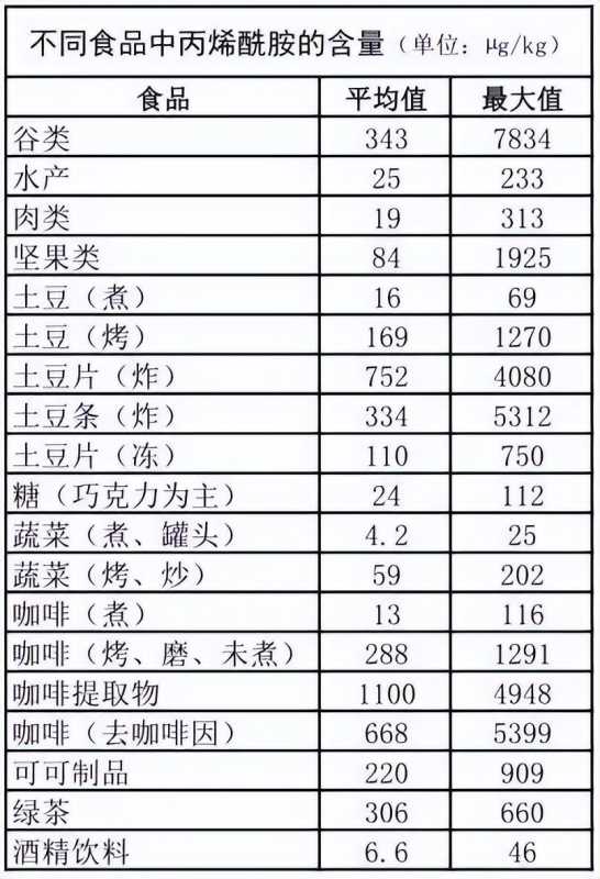 9款咖啡检出致癌物