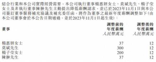 碧桂园高管开启新一轮主动降薪