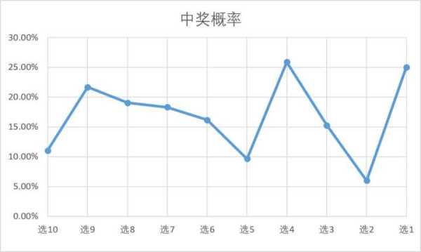 博主用数学论证中2.2亿有多“奇葩”