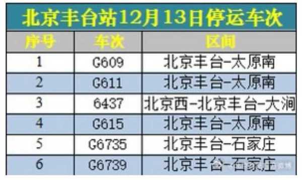 北京多趟列车临时停运 可全额退票