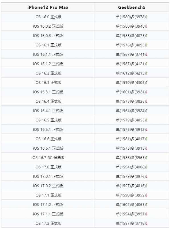 iOS 17.2正式版上线多个新功能