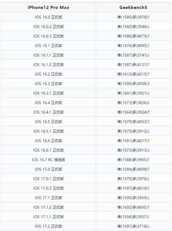 iOS 17.2正式版上线多个新功能