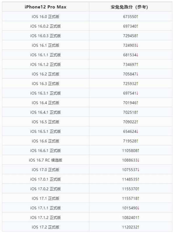iOS 17.2正式版上线多个新功能