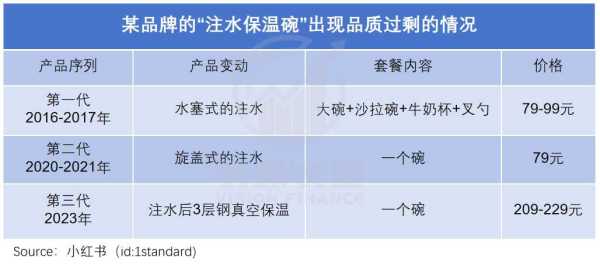 天价母婴消费收割廉价爸妈
