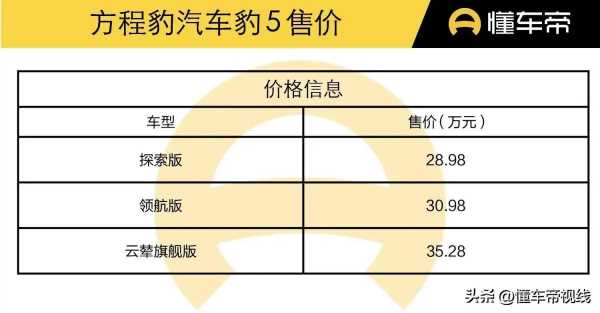 方程豹回应豹5百公里油耗18升问题