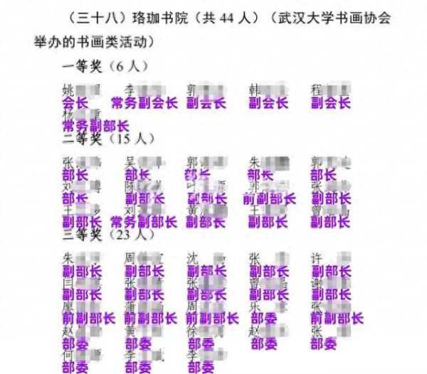 武大书画大赛获奖44人39人为干部