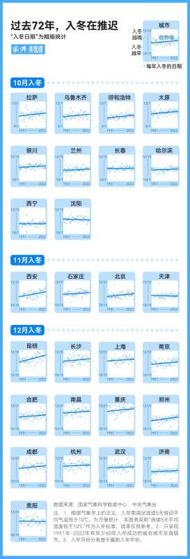 两天内骤降20℃有多反常?