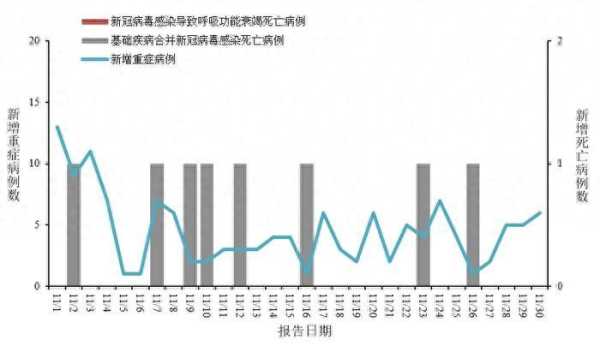 1月新增新冠感染重症病例135例"