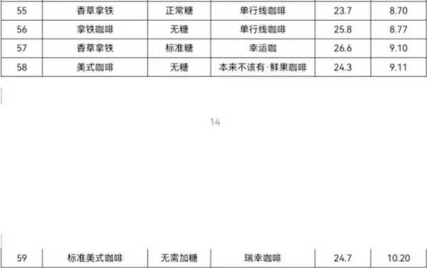 9款咖啡检出致癌物