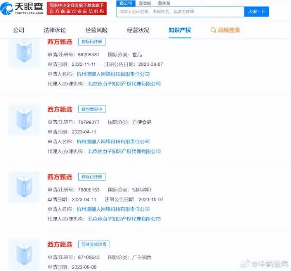 多方抢注西方南方北方甄选商标