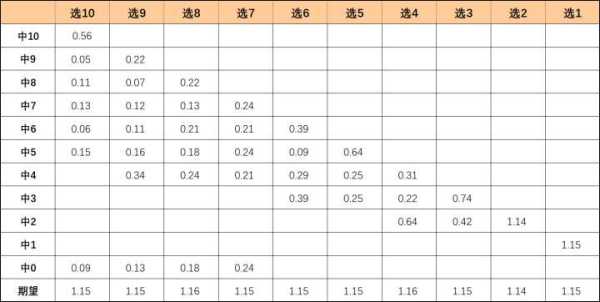 博主用数学论证中2.2亿有多“奇葩”
