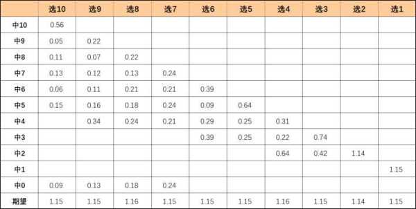 博主用数学论证中2.2亿有多“奇葩”