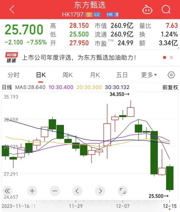 高途CEO回应与新东方竞争!直播间粉丝破100万