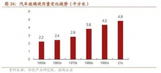曹德旺一个月内投资90亿