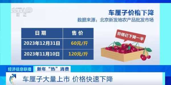 车厘子价格“腰斩”!还得继续降?