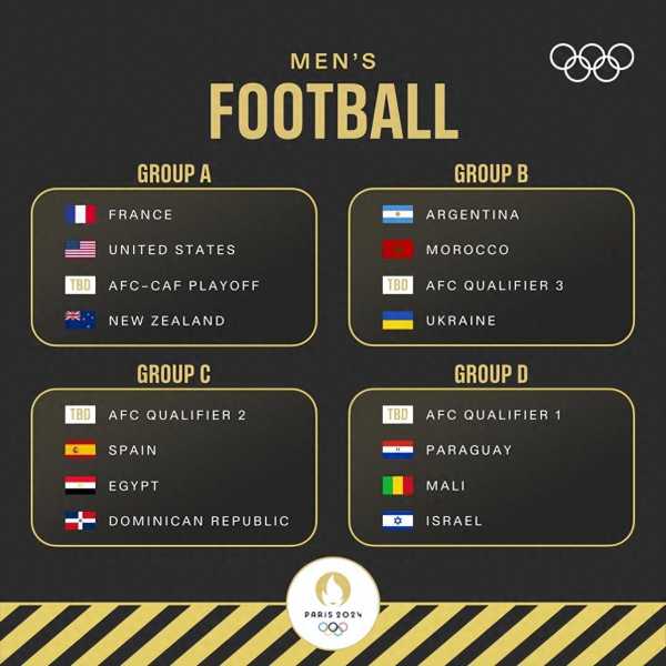 巴黎奥运会足球项目分组抽签公布