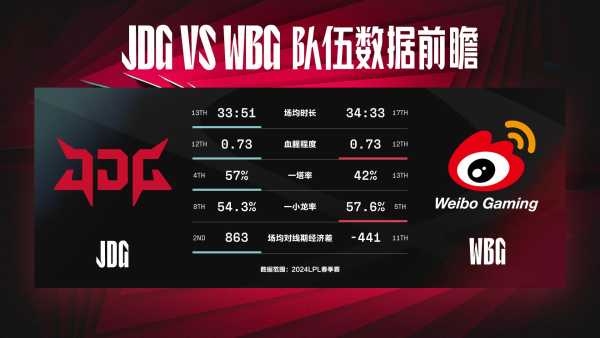 WBG零封JDG!这能血脉压制?