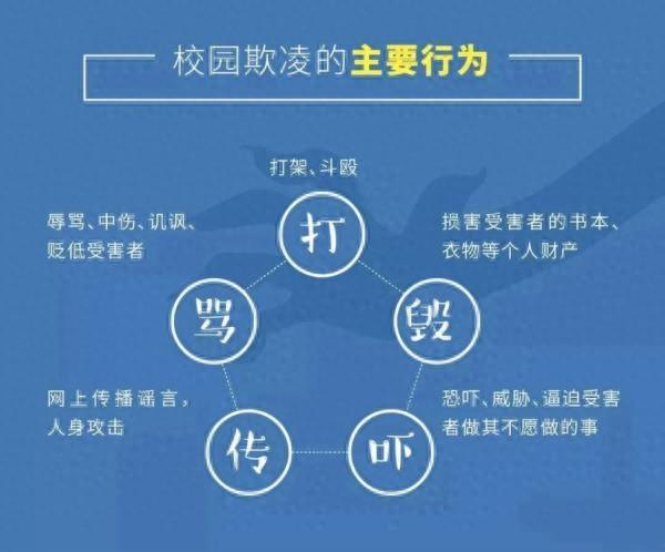 怎么帮孩子预防校园霸凌？专家支招
