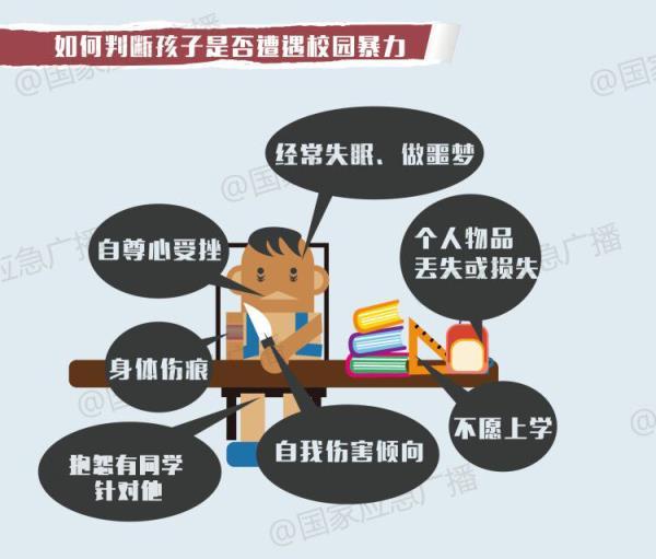 怎么帮孩子预防校园霸凌？专家支招