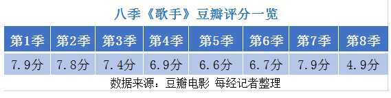 超15家品牌“申请出战”歌手2024