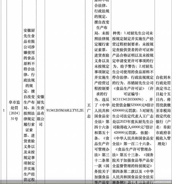 15曝光的槽头肉企业被罚1287万"