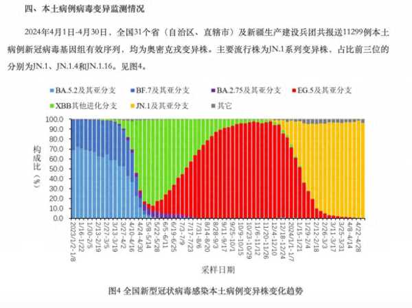 新冠变异株KP.2多国蔓延!我国尚未监测到