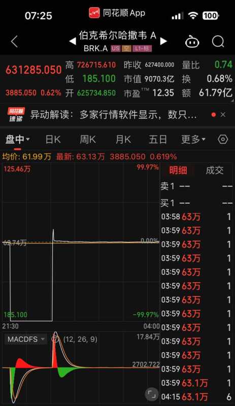 纽交所：低价买的股神股票作废