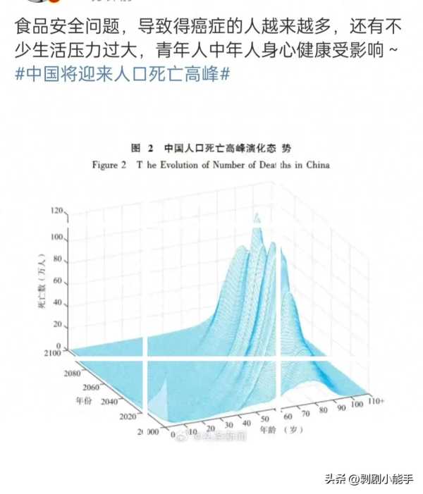 中国将迎来人口死亡高峰
