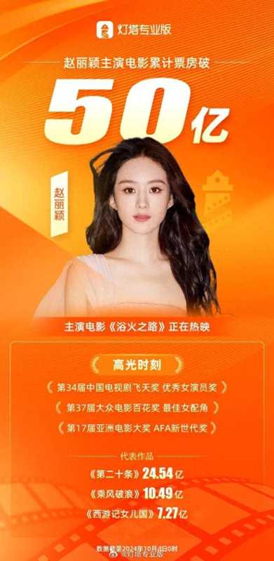 赵丽颖主演电影票房破50亿