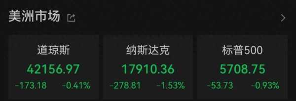 欧美股市集体跳水 中国资产逆势上涨