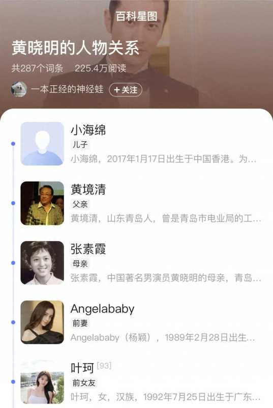 曝黄晓明叶珂分手原因!女方耍心机逼婚上位失败